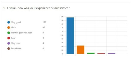 NT FFT results July.JPG